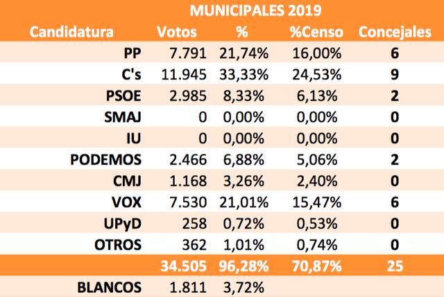 concejales 