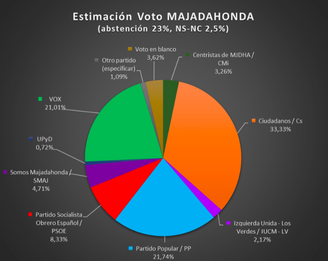 grafico 