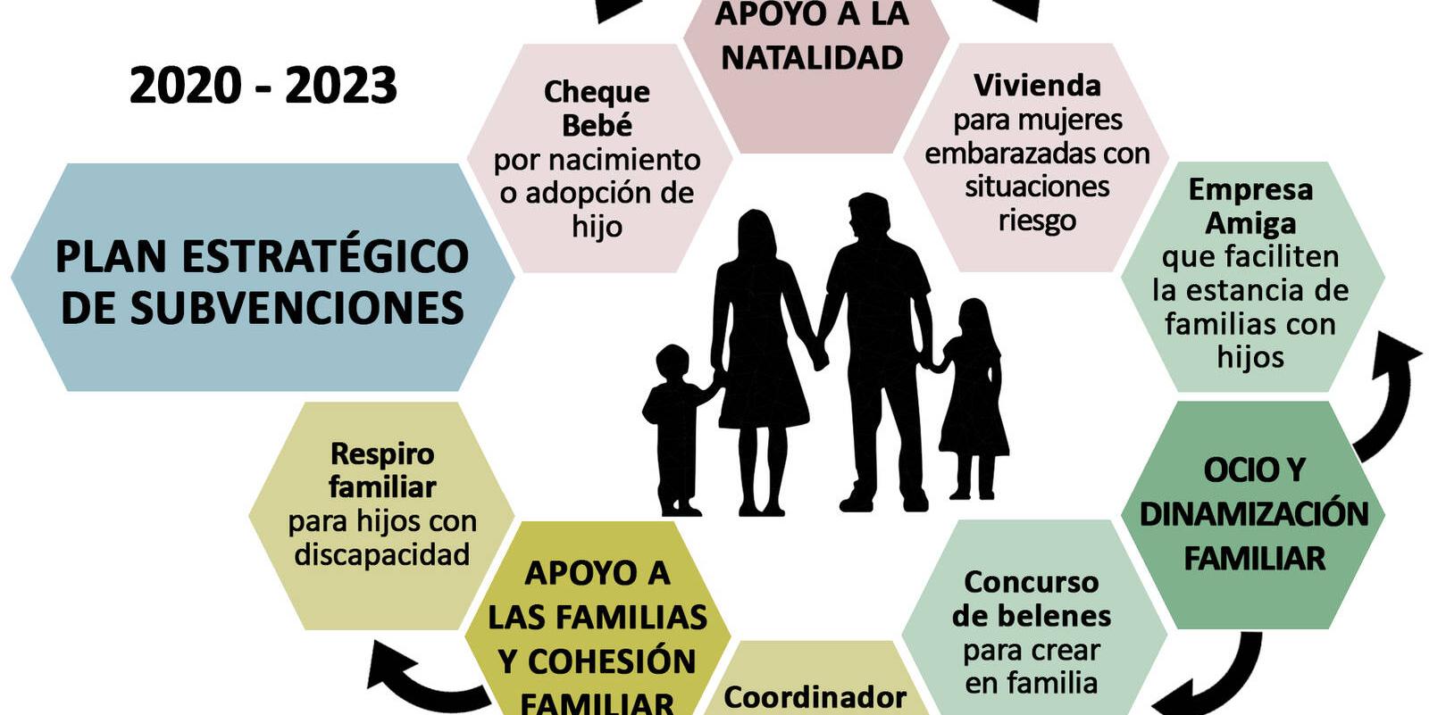 La concejalía de Infancia y Familia, dirigida por Vox, presenta un ambicioso plan de subvenciones 