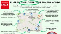 el-psoe-propone-un-gran-anillo-verde-y-llevar-bicimad-a-majadahonda-para-reducir-trafico-y-emisiones